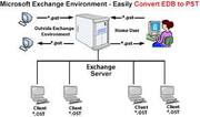 Repair EDB File and Read Exchange EDB via EDB File Converter Software